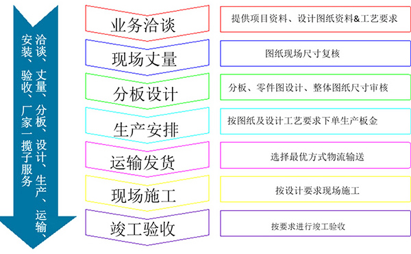 藝術鏤空鋁單板訂購流程詳情圖解析